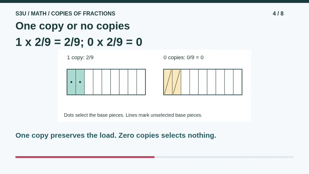 Video illustration: One copy or no copies. The spoken explanation follows.