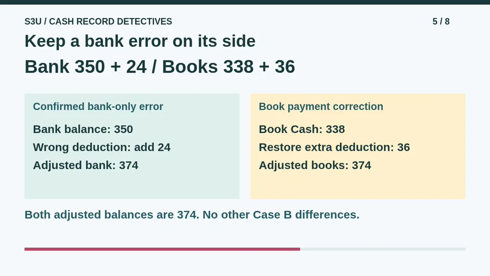 Video illustration: Keep a bank error on its side. The spoken explanation follows.