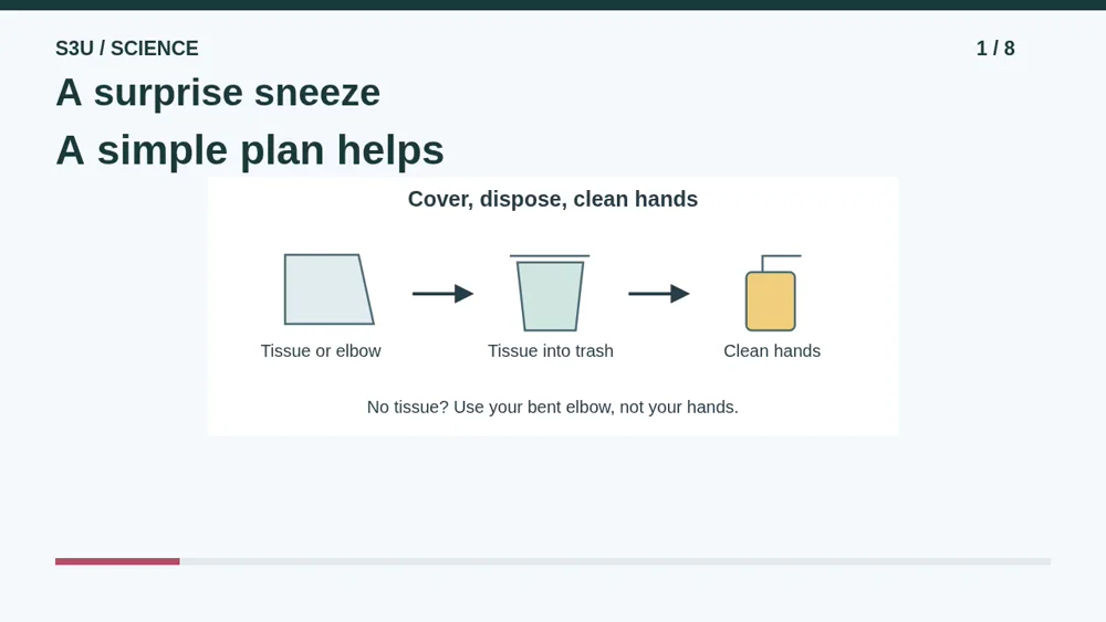 Cover a cough or sneeze with a tissue; use a bent elbow if no tissue is available. Put used tissues in the trash and clean hands. These actions reduce risk but do not guarantee that illness cannot spread.