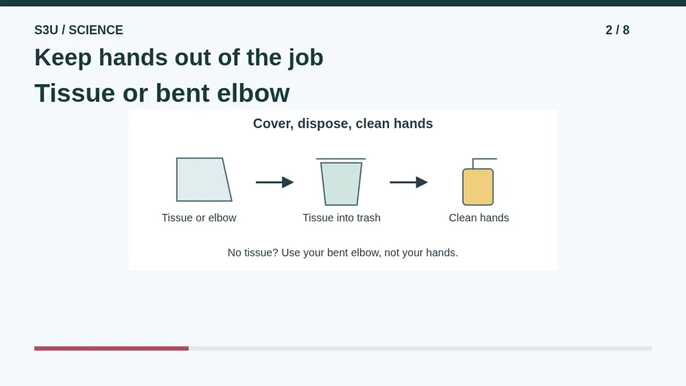 Video illustration: Keep hands out of the job. The spoken explanation follows.
