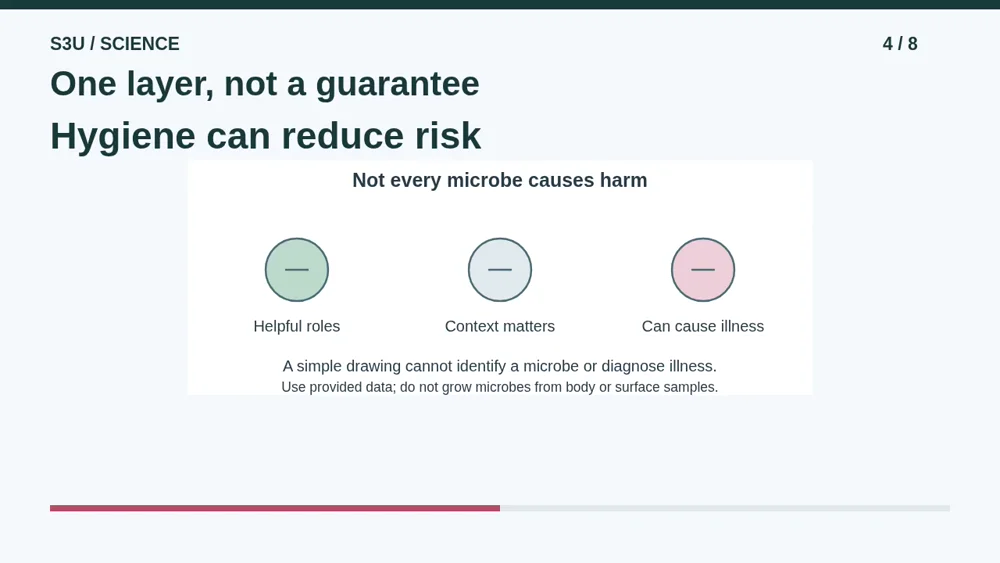 Video illustration: One layer, not a guarantee. The spoken explanation follows.