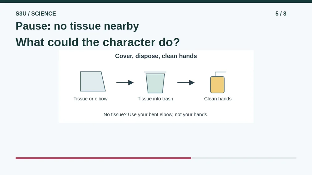 Video illustration: Pause: no tissue nearby. The spoken explanation follows.