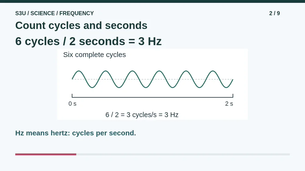 Video illustration: Count cycles and seconds. The spoken explanation follows.