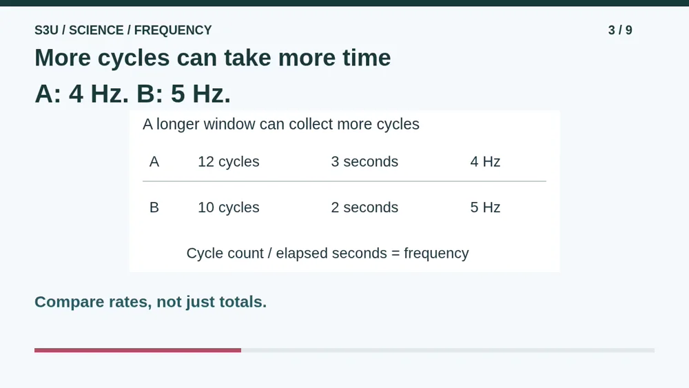 Video illustration: More cycles can take more time. The spoken explanation follows.