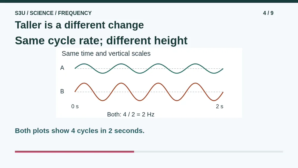 Video illustration: Taller is a different change. The spoken explanation follows.