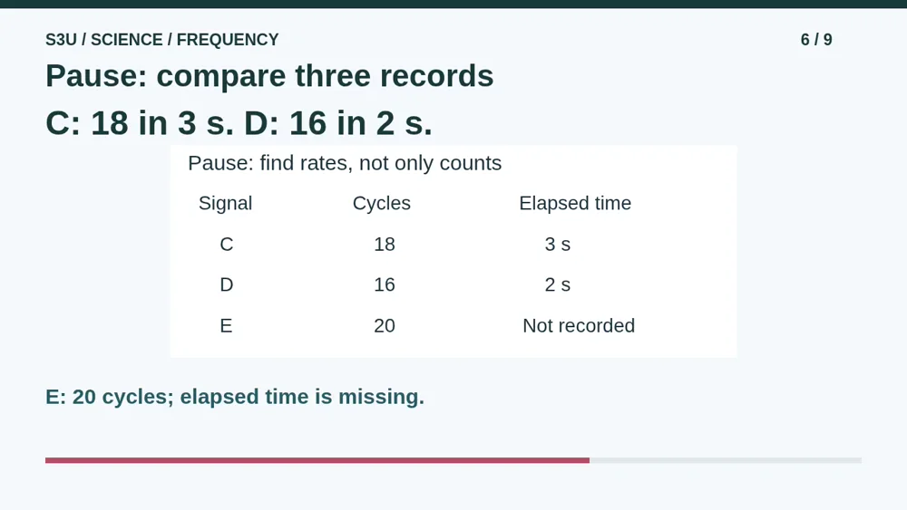 Video illustration: Pause: compare three records. The spoken explanation follows.