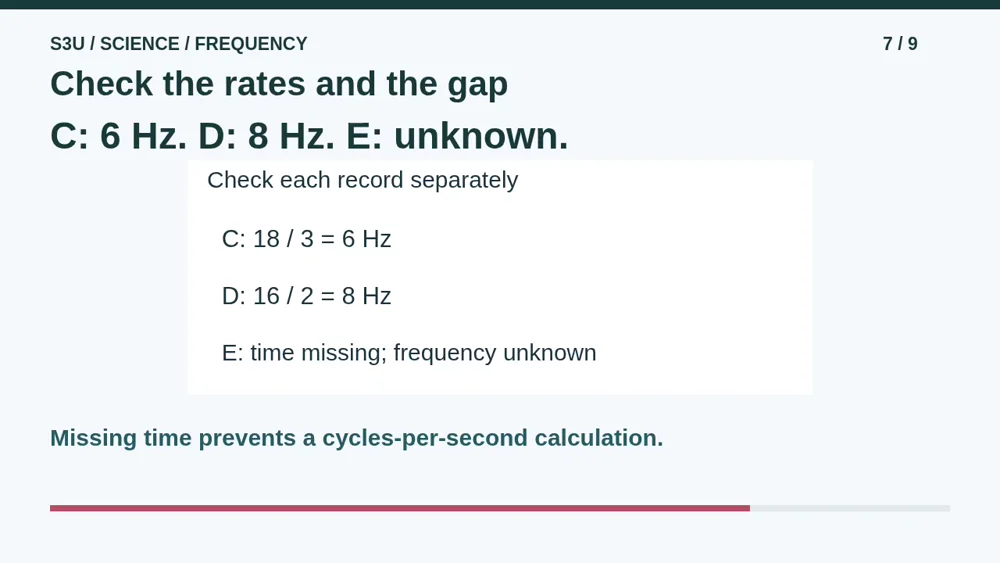 Video illustration: Check the rates and the gap. The spoken explanation follows.