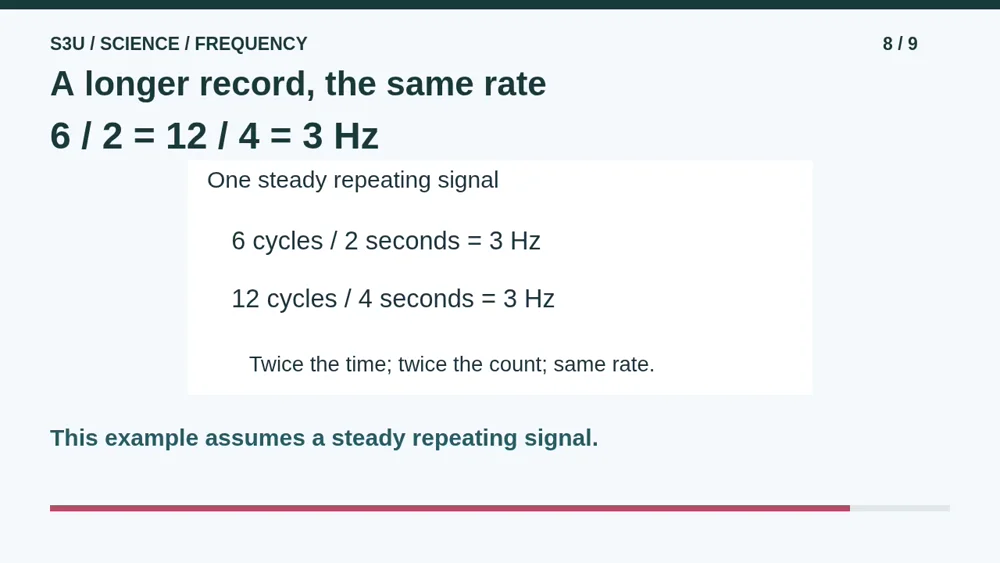 Video illustration: A longer record, the same rate. The spoken explanation follows.