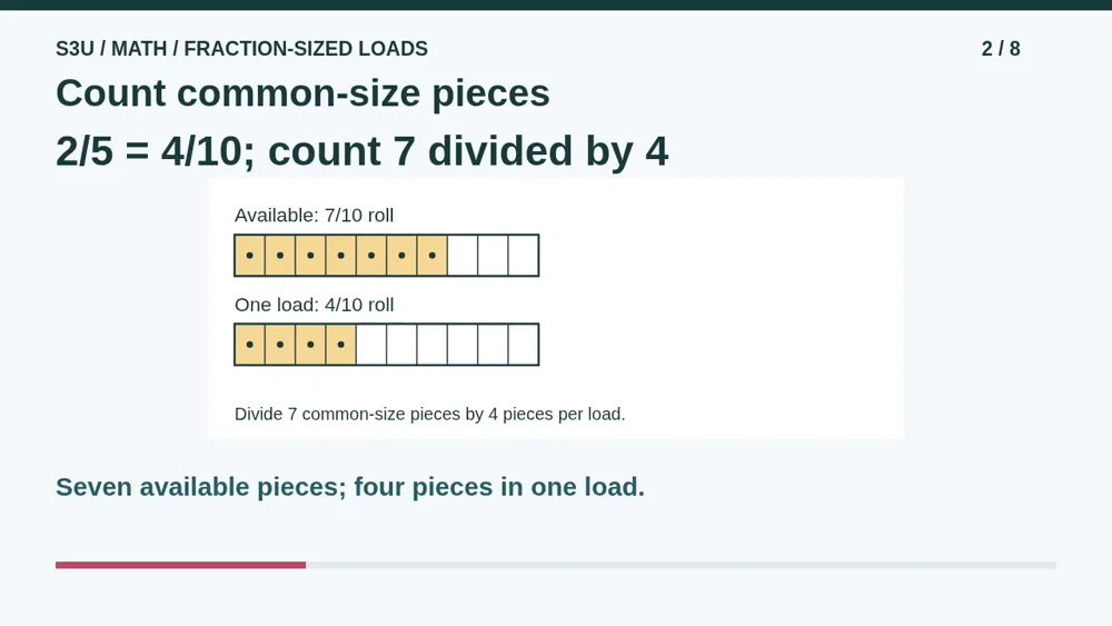 Video illustration: Count common-size pieces. The spoken explanation follows.