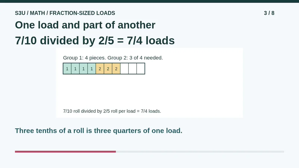 Video illustration: One load and part of another. The spoken explanation follows.