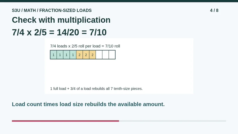 Video illustration: Check with multiplication. The spoken explanation follows.
