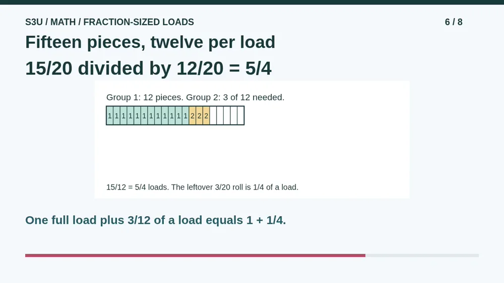Video illustration: Fifteen pieces, twelve per load. The spoken explanation follows.