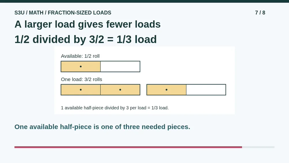 Video illustration: A larger load gives fewer loads. The spoken explanation follows.