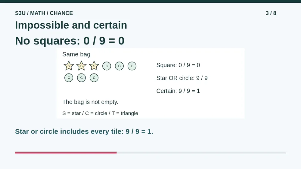 Video illustration: Impossible and certain. The spoken explanation follows.
