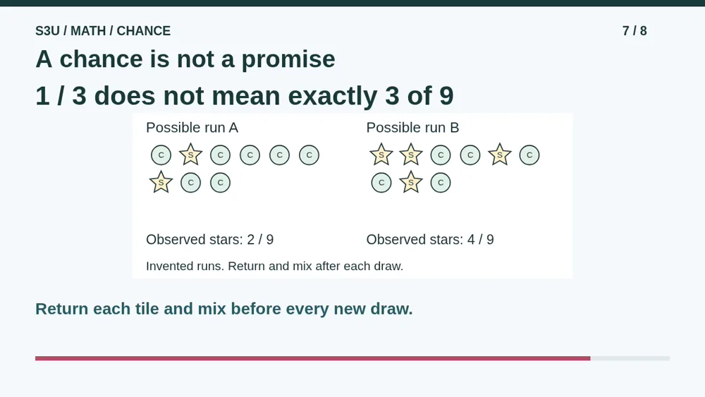 Video illustration: A chance is not a promise. The spoken explanation follows.