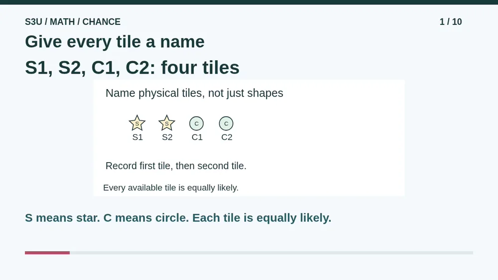 Video illustration: Give every tile a name. The spoken explanation follows.