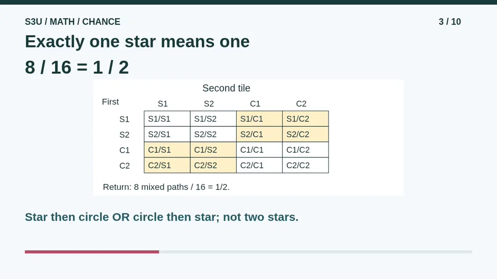 Video illustration: Exactly one star means one. The spoken explanation follows.