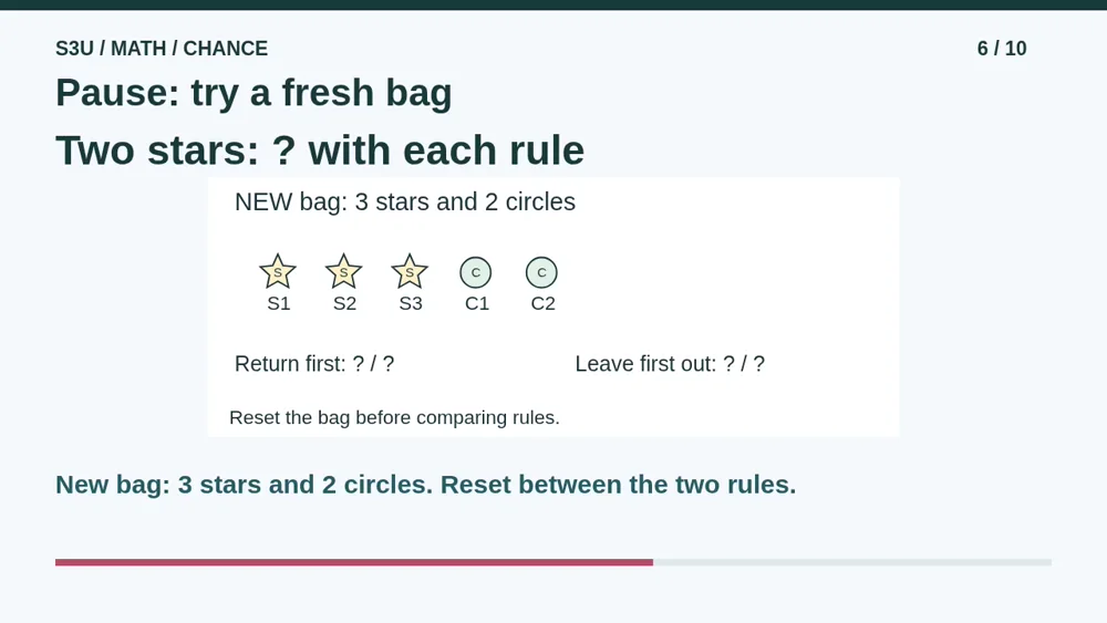 Video illustration: Pause: try a fresh bag. The spoken explanation follows.
