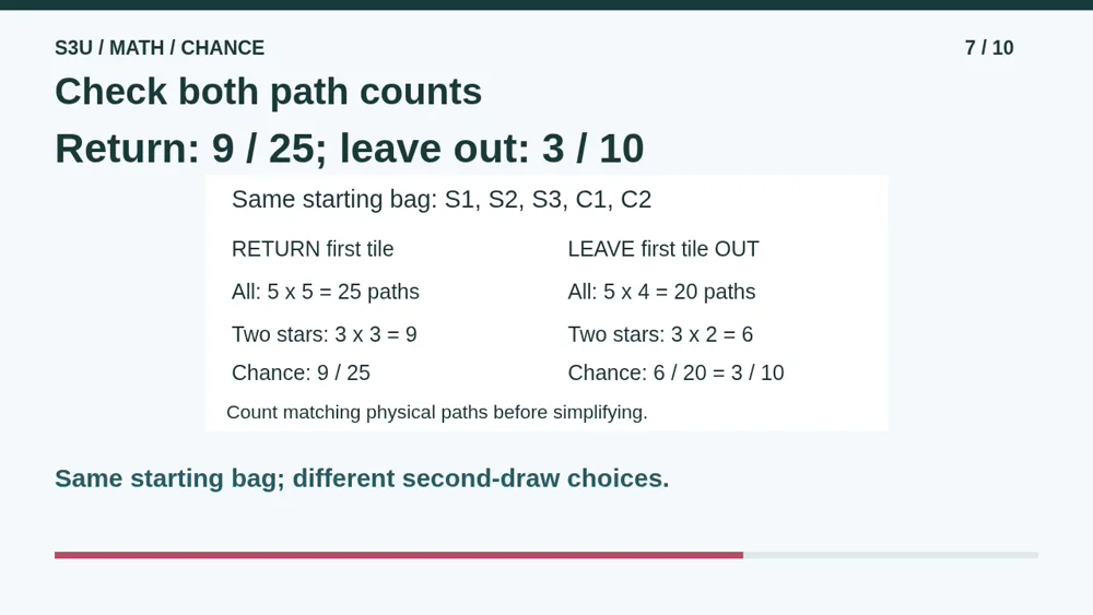 Video illustration: Check both path counts. The spoken explanation follows.