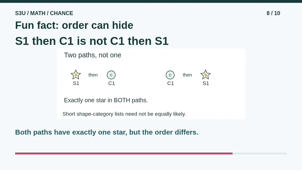 Video illustration: Fun fact: order can hide. The spoken explanation follows.