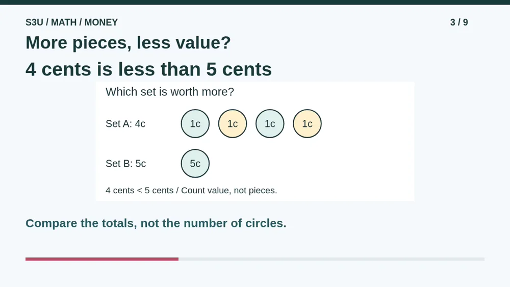 Video illustration: More pieces, less value?. The spoken explanation follows.