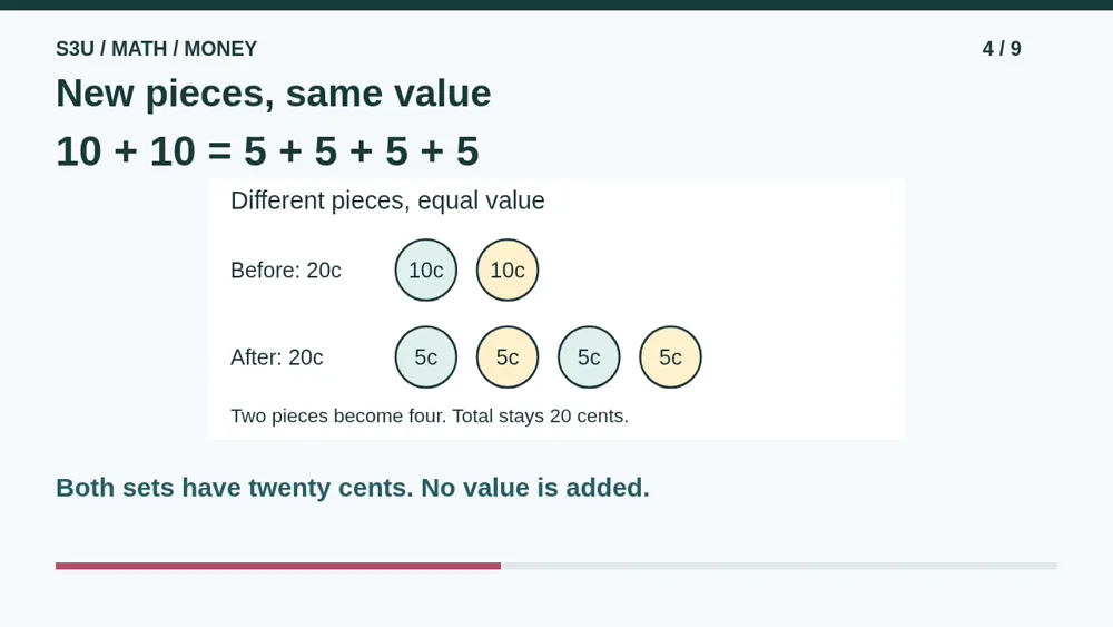 Video illustration: New pieces, same value. The spoken explanation follows.