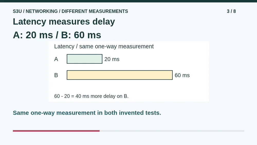Video illustration: Latency measures delay. The spoken explanation follows.