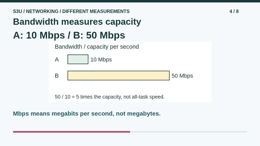 Video illustration: Bandwidth measures capacity. The spoken explanation follows.