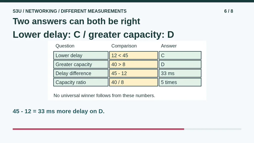 Video illustration: Two answers can both be right. The spoken explanation follows.