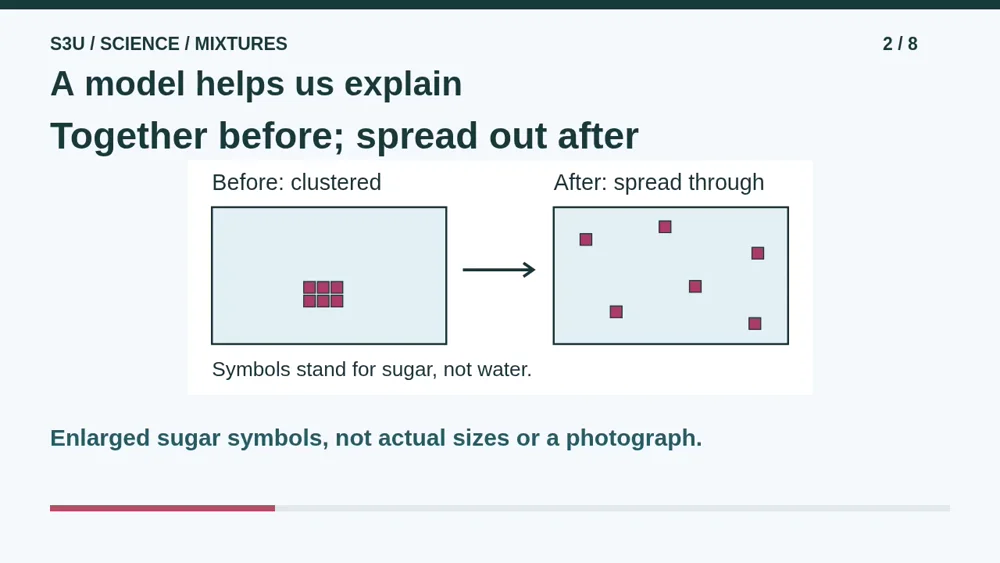 Video illustration: A model helps us explain. The spoken explanation follows.