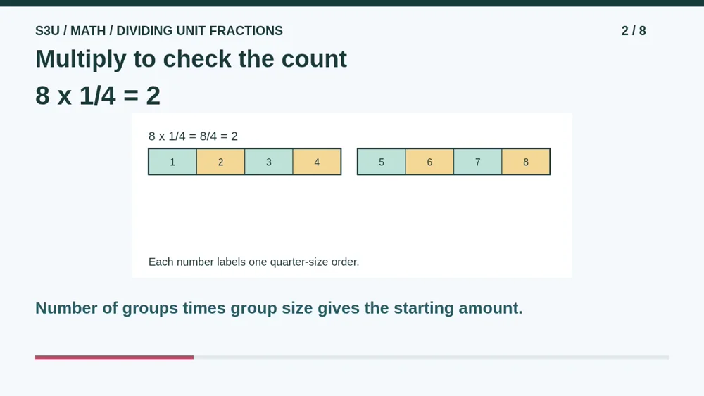 Video illustration: Multiply to check the count. The spoken explanation follows.