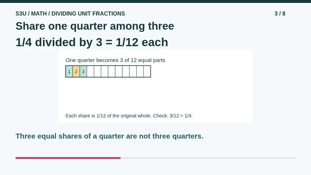 Video illustration: Share one quarter among three. The spoken explanation follows.