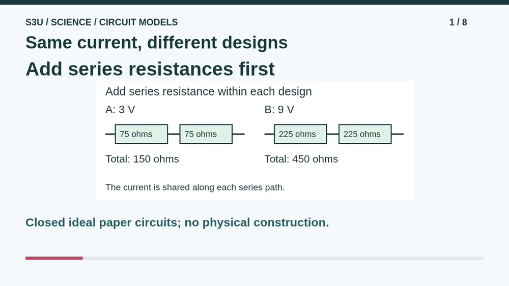 Video illustration: Same current, different designs. The spoken explanation follows.