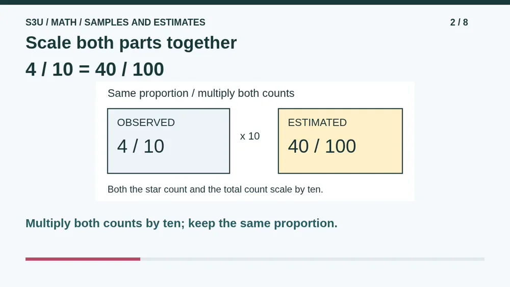 Video illustration: Scale both parts together. The spoken explanation follows.