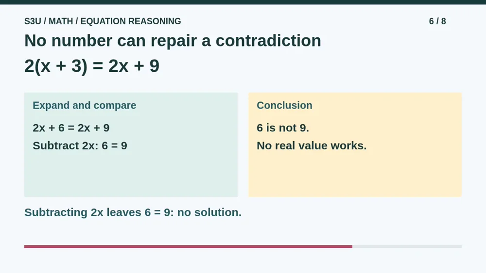 Video illustration: No number can repair a contradiction. The spoken explanation follows.