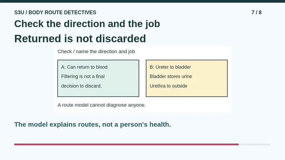 Video illustration: Check the direction and the job. The spoken explanation follows.