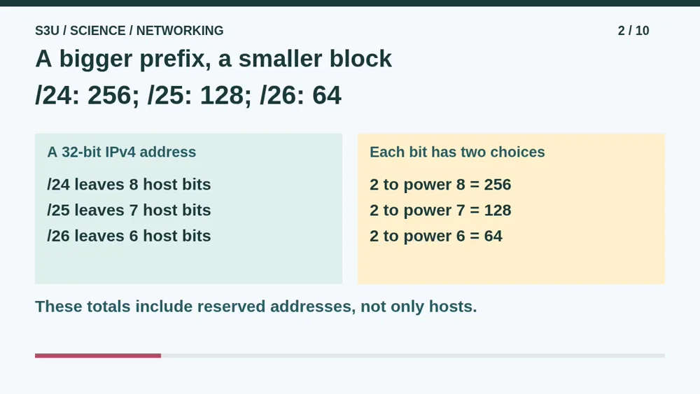 Video illustration: A bigger prefix, a smaller block. The spoken explanation follows.