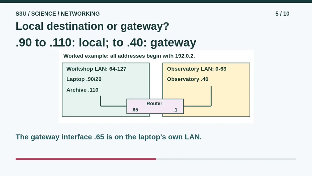Video illustration: Local destination or gateway?. The spoken explanation follows.