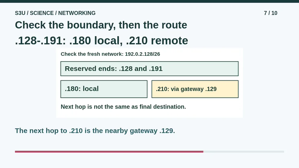 Video illustration: Check the boundary, then the route. The spoken explanation follows.