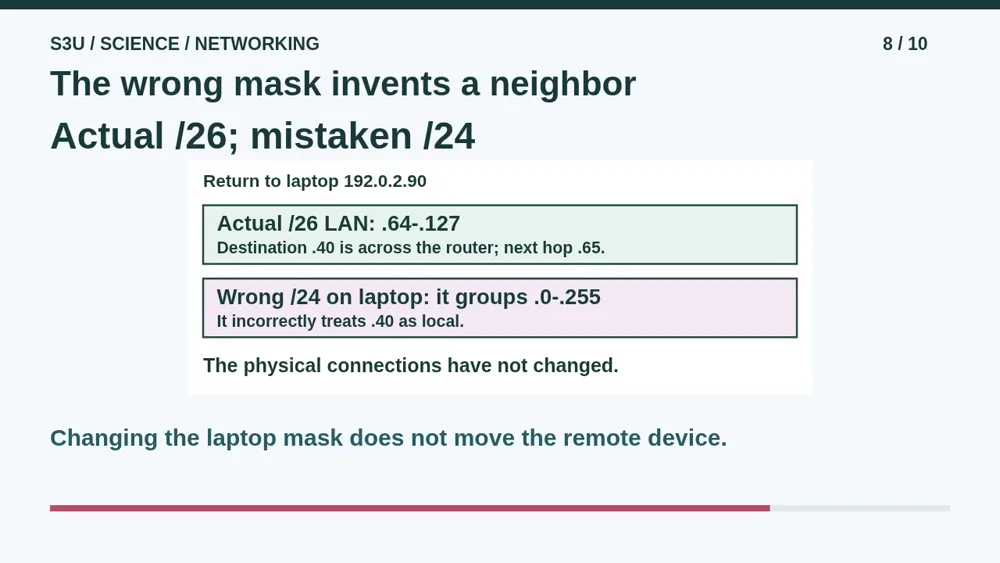 Video illustration: The wrong mask invents a neighbor. The spoken explanation follows.