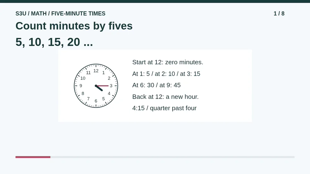 Video illustration: Count minutes by fives. The spoken explanation follows.