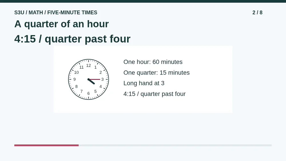 Video illustration: A quarter of an hour. The spoken explanation follows.