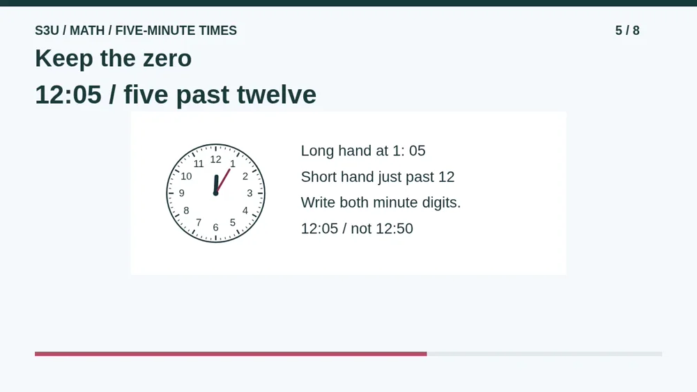 Video illustration: Keep the zero. The spoken explanation follows.
