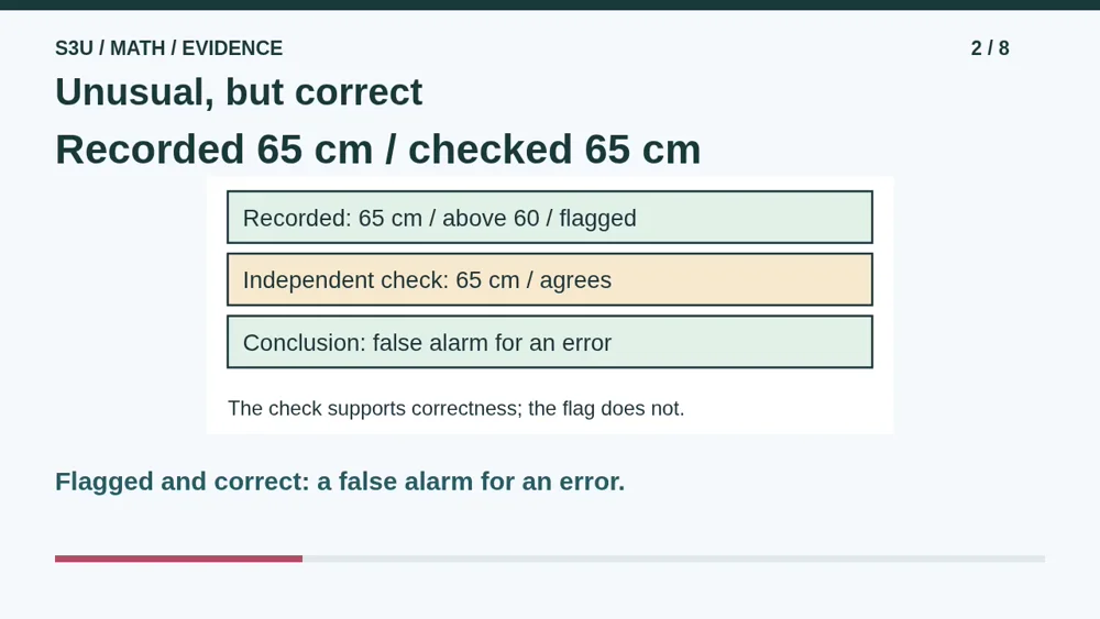 Video illustration: Unusual, but correct. The spoken explanation follows.