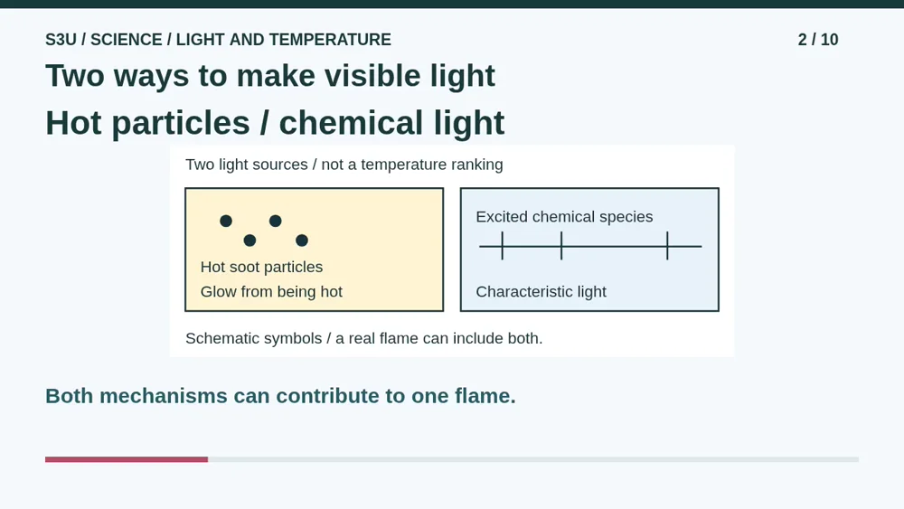 Video illustration: Two ways to make visible light. The spoken explanation follows.