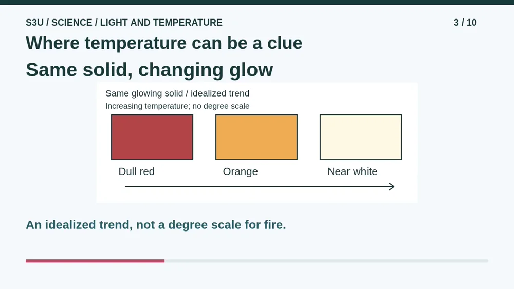 Video illustration: Where temperature can be a clue. The spoken explanation follows.