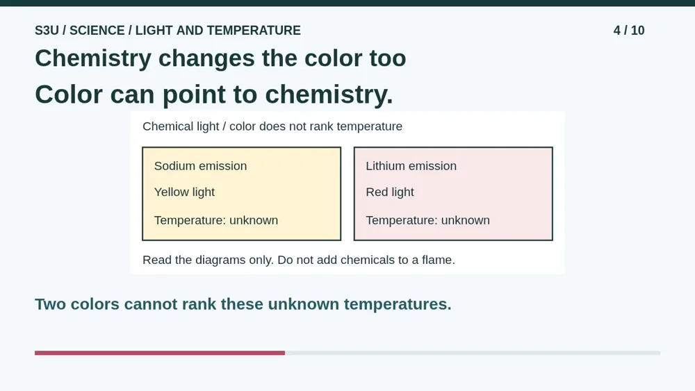 Video illustration: Chemistry changes the color too. The spoken explanation follows.