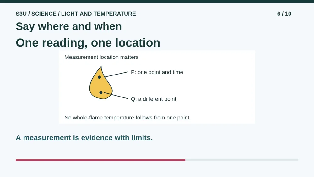 Video illustration: Say where and when. The spoken explanation follows.
