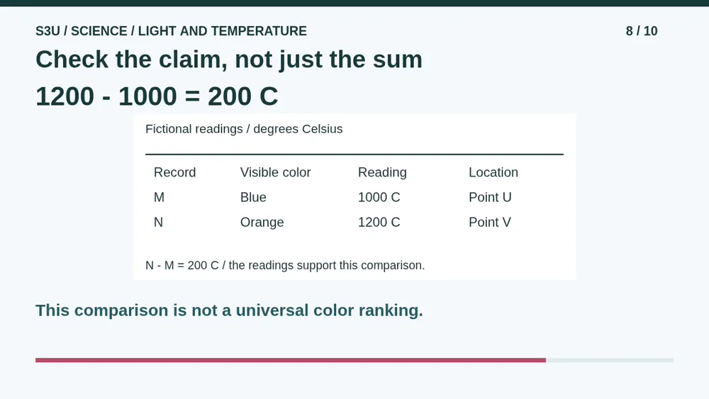 Video illustration: Check the claim, not just the sum. The spoken explanation follows.