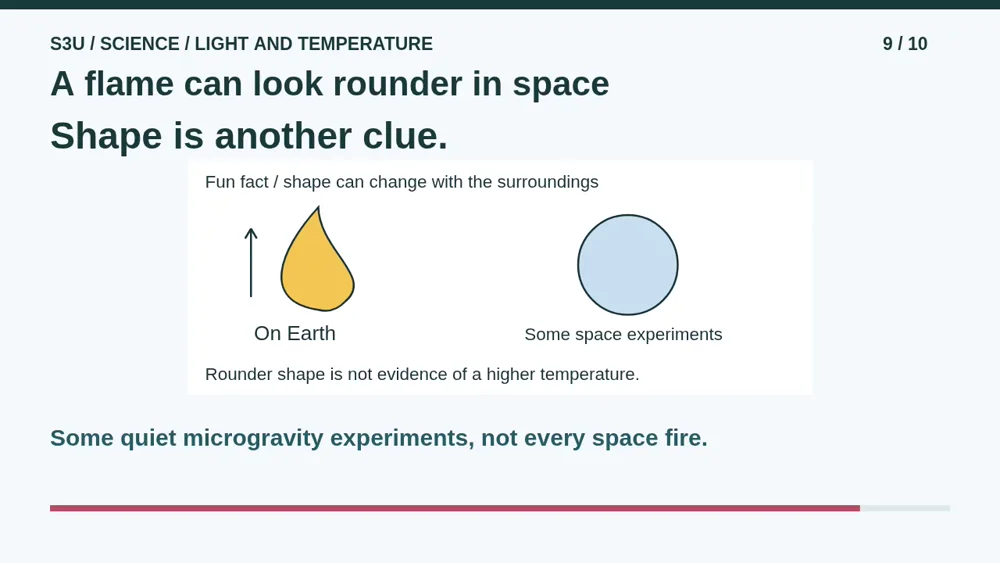 Video illustration: A flame can look rounder in space. The spoken explanation follows.